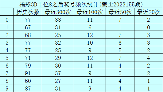 二四六天天彩资料大全网最新2024,专业分析解释定义_模拟版29.409