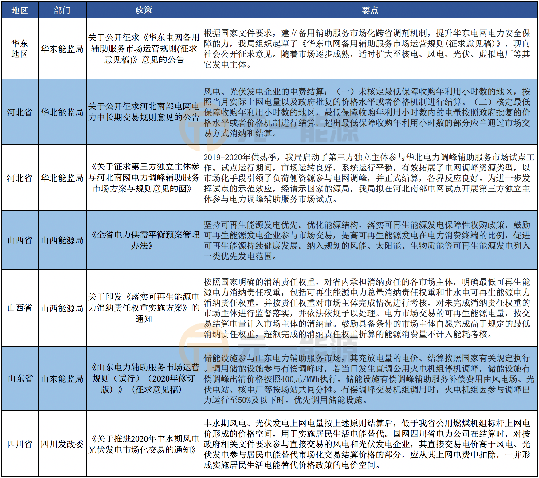 看淡灵魂 第2页