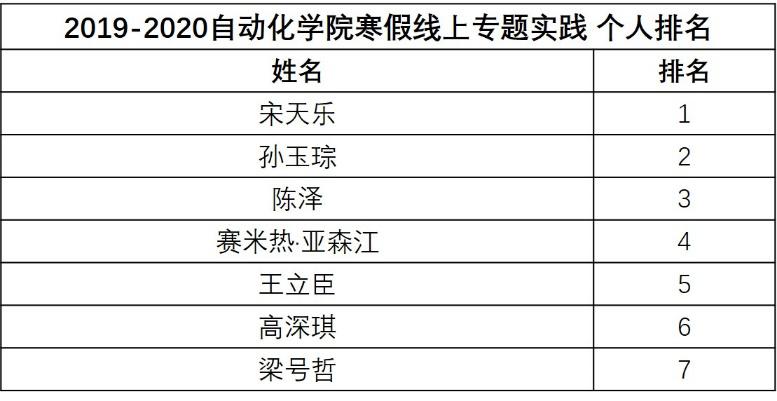 柠檬为何心酸 第2页