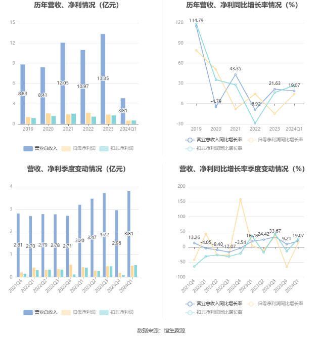 2024年新奥正版资料免费大全,全面解析数据执行_安卓版35.639