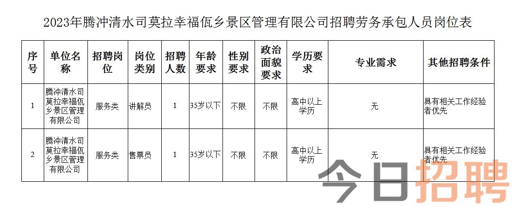 那尔帮村最新招聘信息汇总