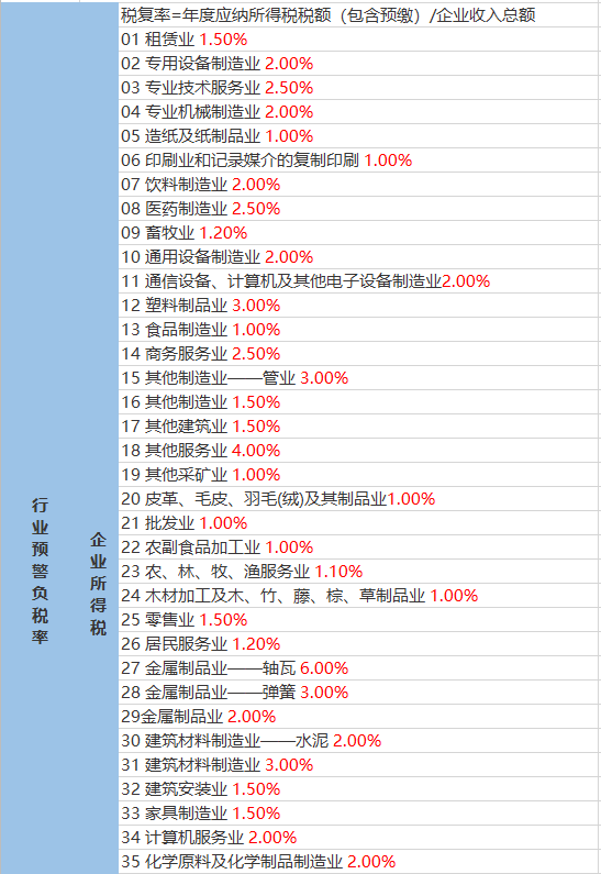 朗玛村最新天气预报