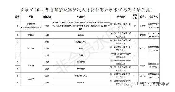 延长县科技局最新招聘信息全面解析