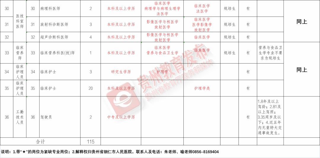 孙吴县康复事业单位最新招聘启事概览