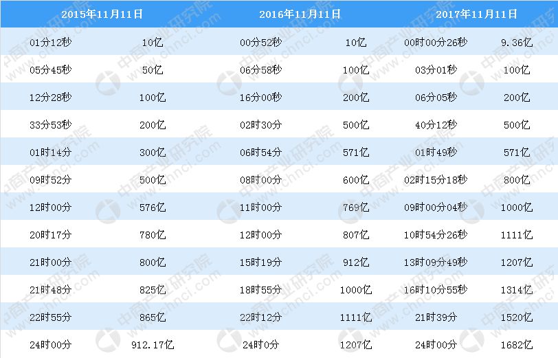 新澳历史开奖记录查询结果,全面解析数据执行_2DM70.998