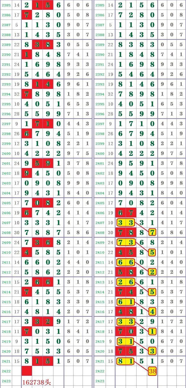 新澳门王中王100%期期中,高度协调策略执行_FT24.363