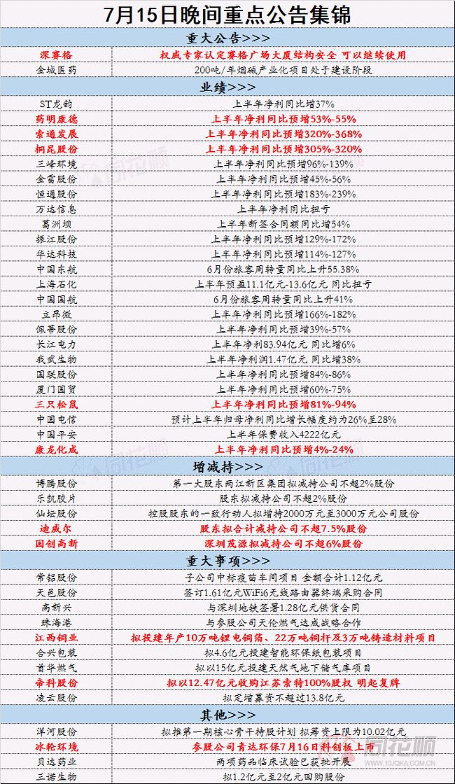 挂牌之全篇100免费挂牌,准确资料解释落实_精简版9.762