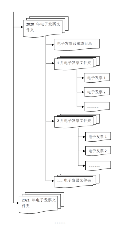 香港正版资料免费大全年使用方法,结构解答解释落实_试用版51.122