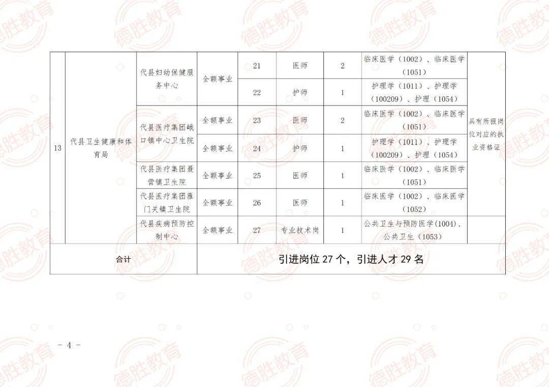 林芝县成人教育事业单位招聘启事概览