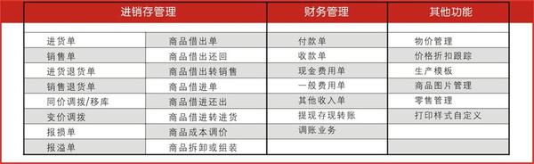 管家婆的资料一肖中特,专业调查解析说明_4DM63.964