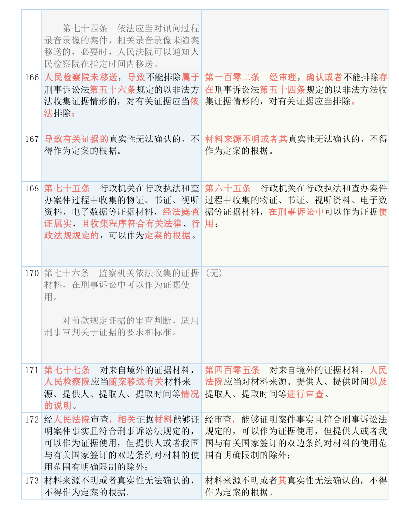 新址二四六天天彩资料246,广泛的解释落实方法分析_标准版90.65.32