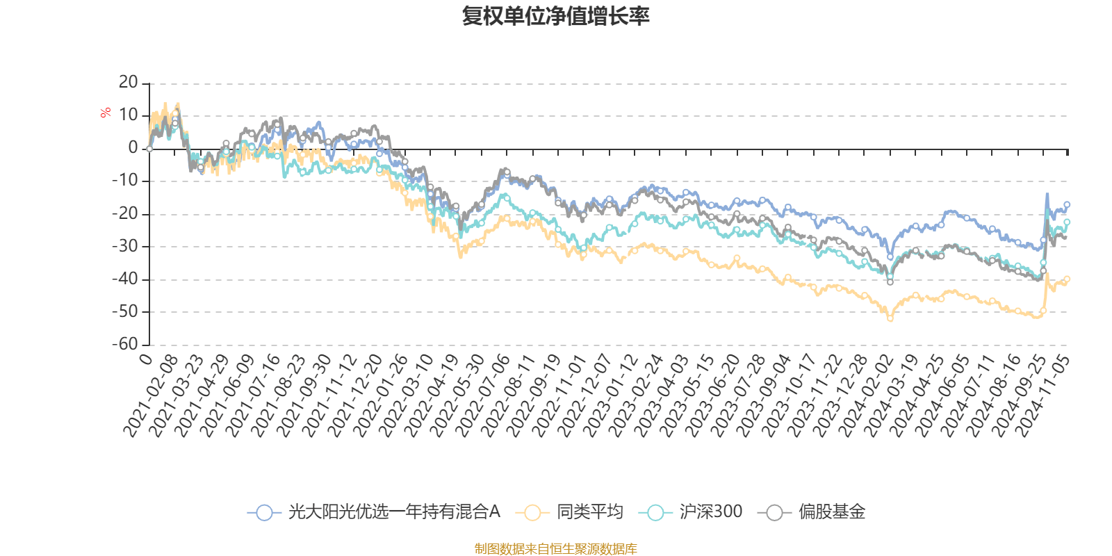 侧耳倾听 第2页