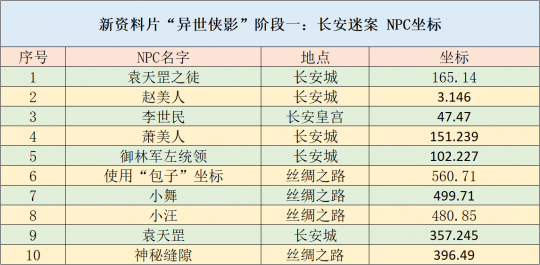 新澳天天开奖资料,经济执行方案分析_M版32.994