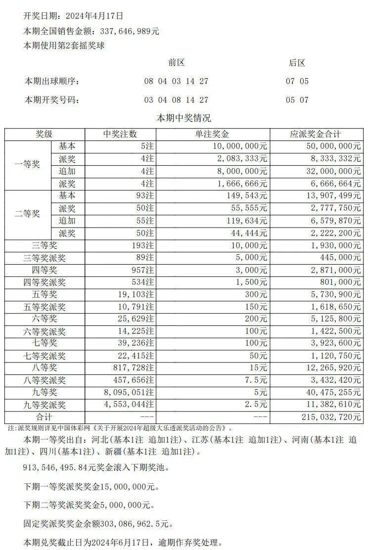 澳门开奖结果+开奖记录表013,确保问题解析_V48.37