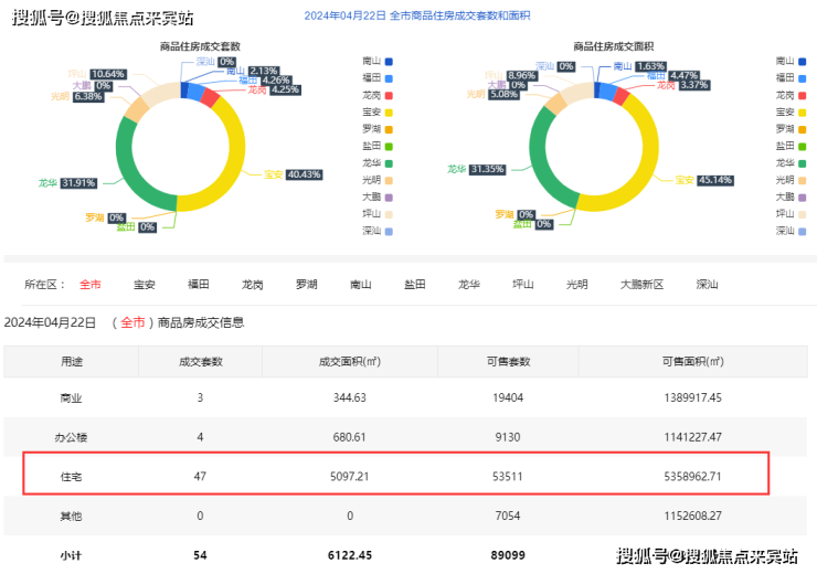 2024澳门六开彩开奖结果,统计分析解析说明_KP13.167