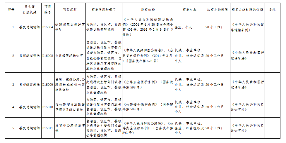 兴安区公路运输管理事业单位最新发展规划