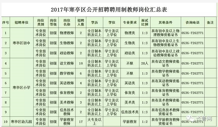 天桥区康复事业单位招聘最新信息及内容探讨