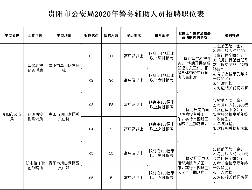 双鸭山市市规划管理局最新招聘信息全面解析