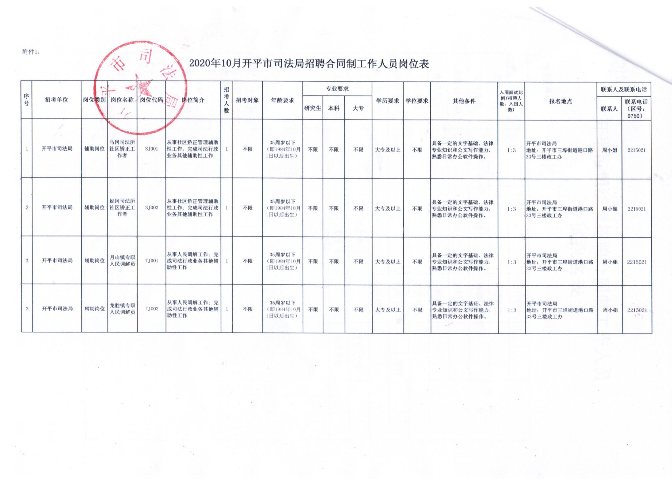 桂平市数据和政务服务局招聘新公告解读