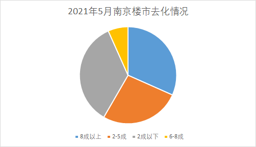 南京市玄武区政府办公室副主任是谁,实地数据分析方案_投资版37.326