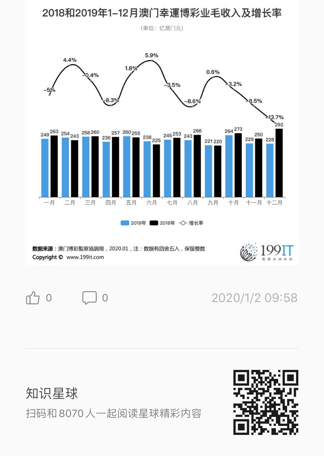 管家一肖100‰澳门,数据整合设计解析_Essential84.44