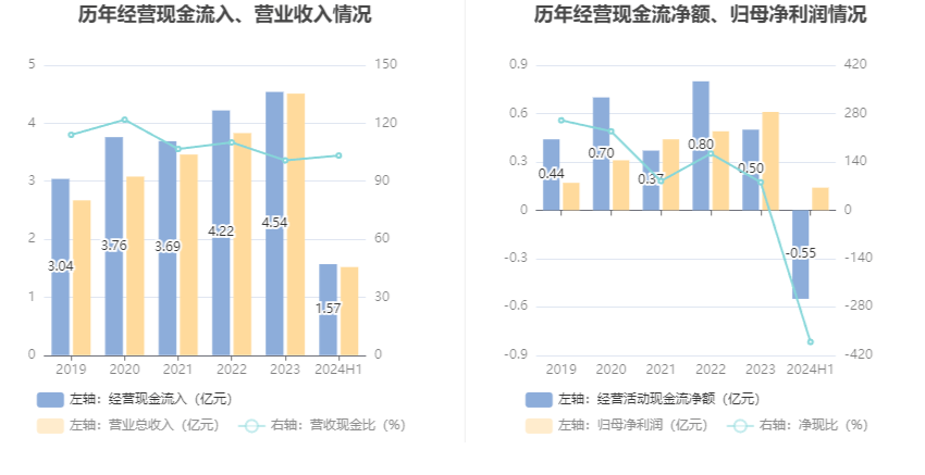 新澳门2024年资料大全管家婆,实证分析说明_KP81.381