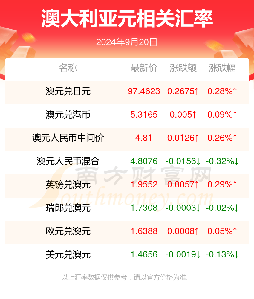 新澳天天开奖资料大全最新54期,实地数据验证策略_经典款44.50