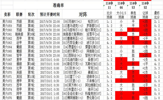 014967cσm查询,澳彩资料,快速设计解析问题_限定版56.744