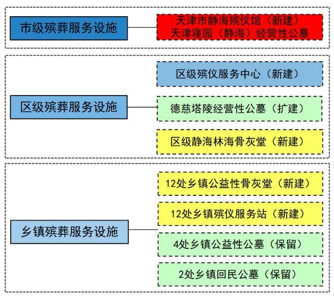 居巢区殡葬事业单位发展规划展望