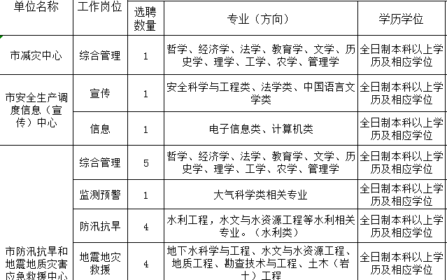 六枝特区应急管理局最新招聘信息深度解析