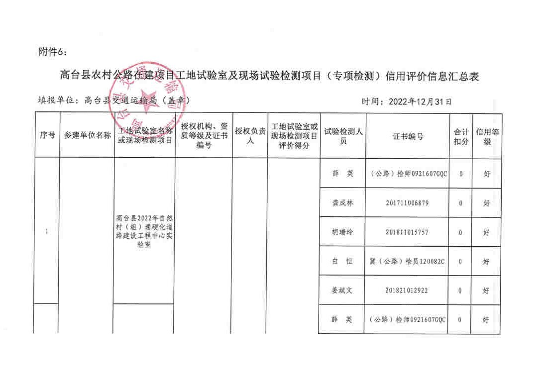 乡城县级公路维护监理事业单位项目研究新进展