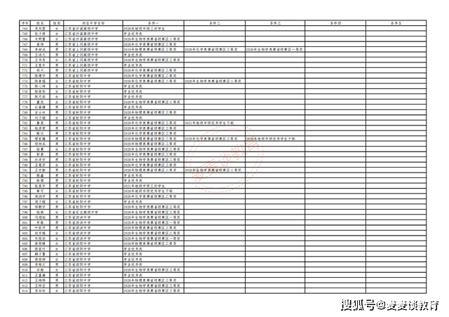 合进村民委员会最新发展规划