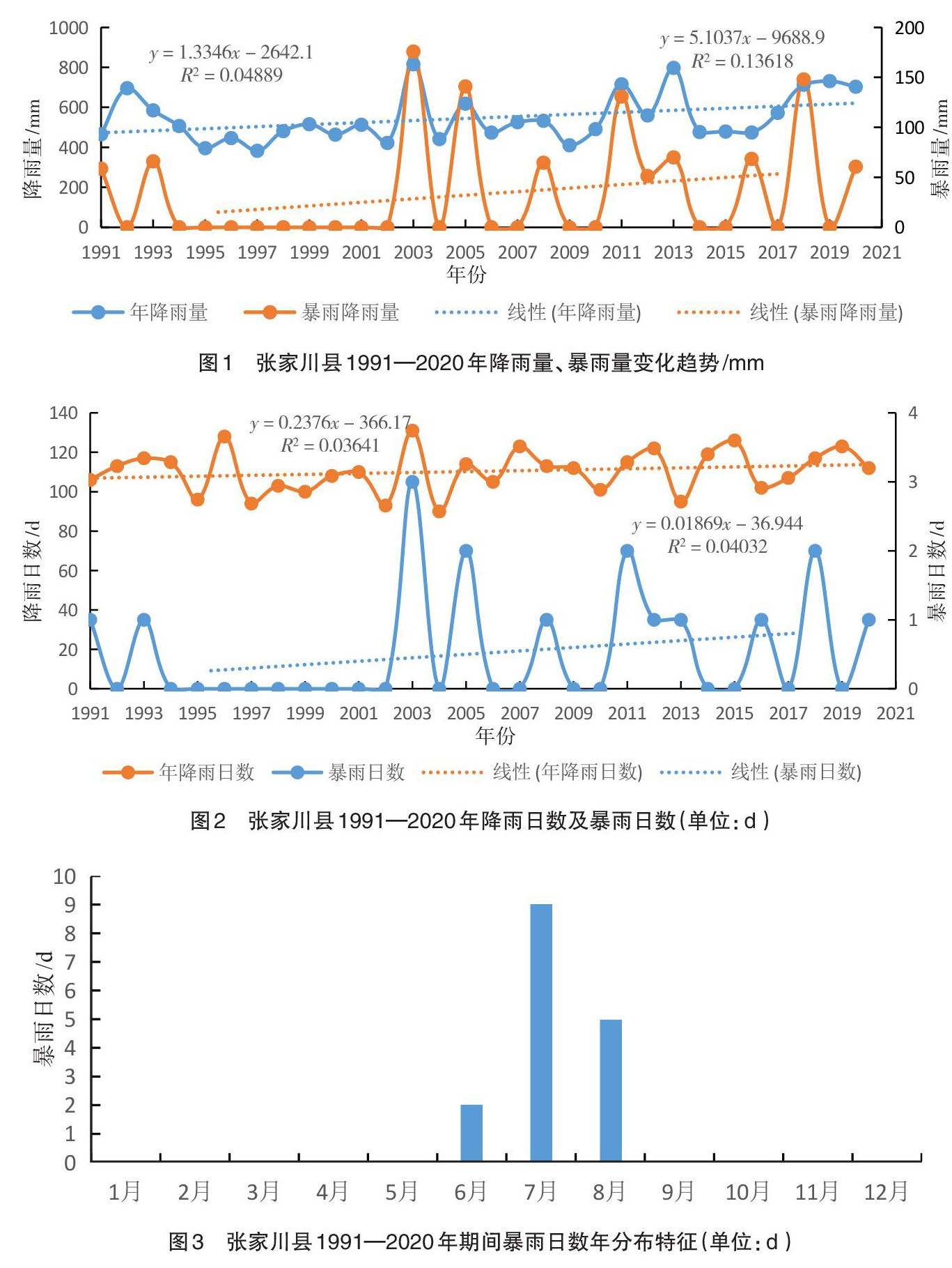 张家川镇天气预报更新通知