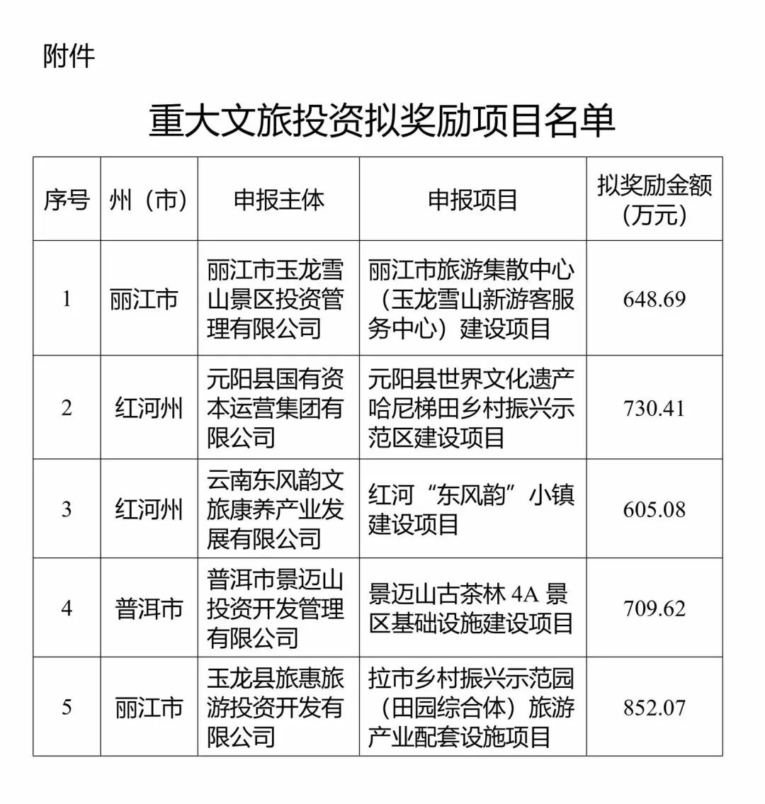 丽江市市物价局最新项目，物价监管与服务升级