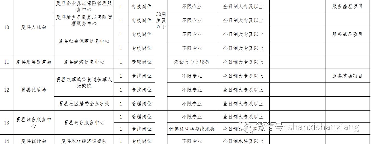 夏县发展和改革局最新招聘启事概览