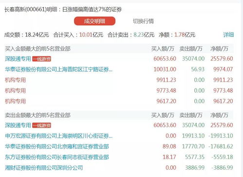 天天彩澳门天天彩今晚开什么,深度解析数据应用_网页款72.865