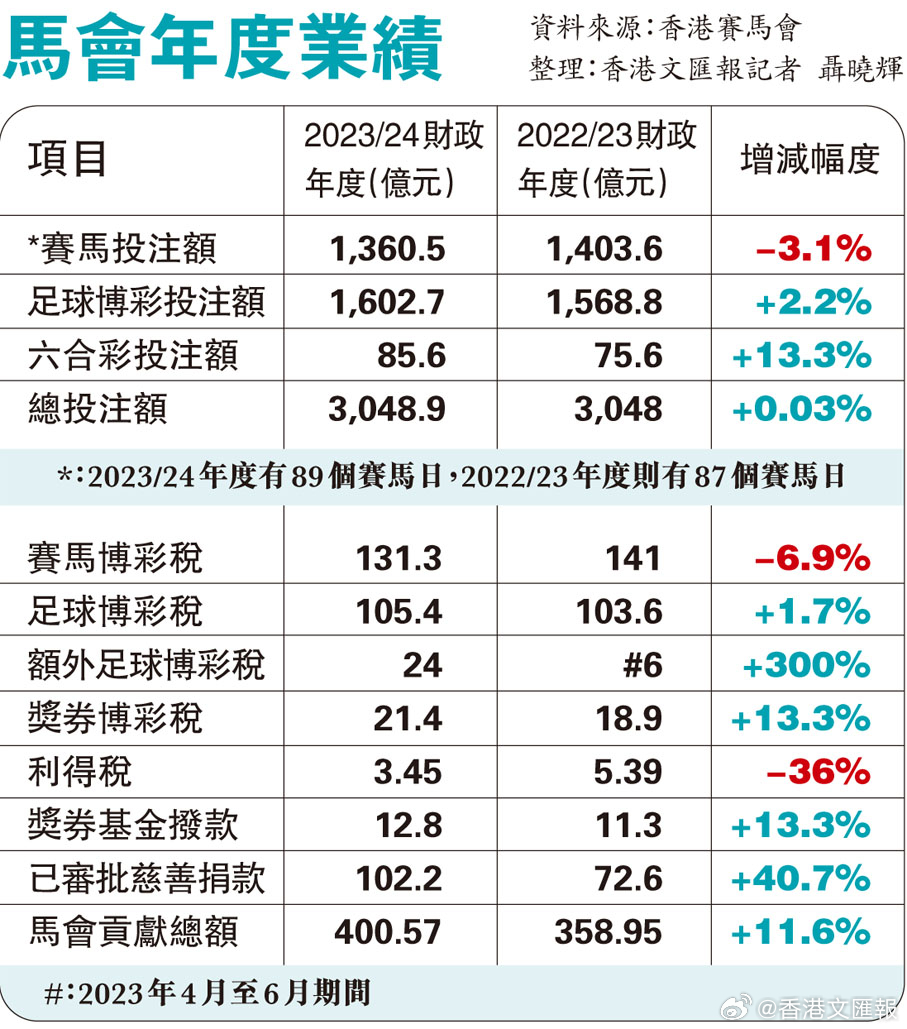 香港最准的特马网站资料,实地设计评估解析_挑战版61.670