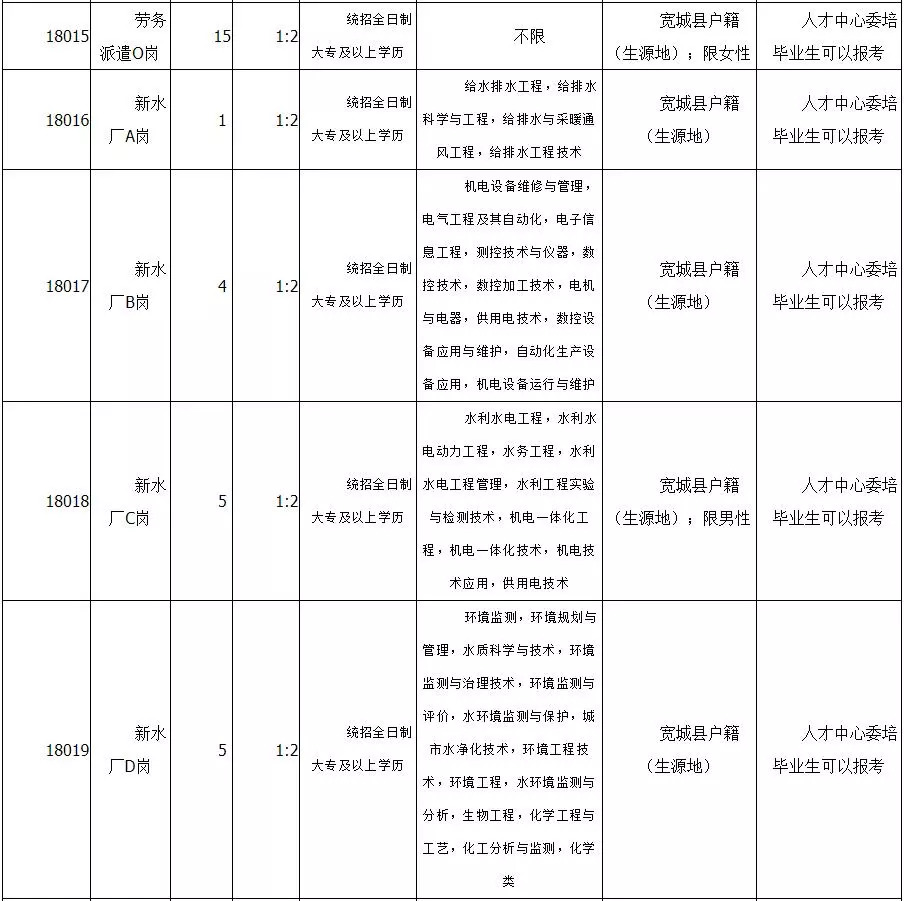 宽城满族自治县公路维护监理事业单位发展规划展望