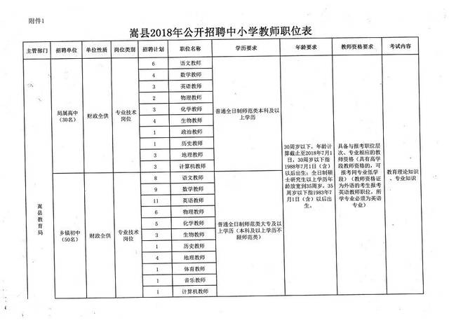 建昌县小学最新招聘信息汇总