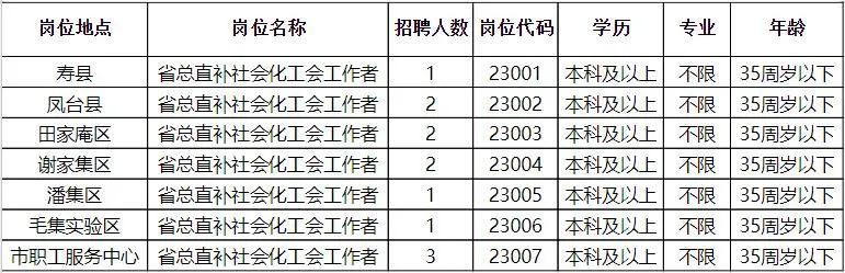 平鲁区统计局最新招聘公告全面解析