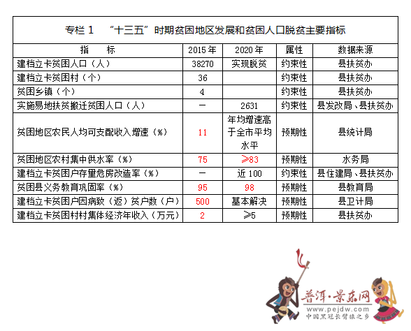 镇沅彝族哈尼族拉祜族自治县计生委最新发展规划展望