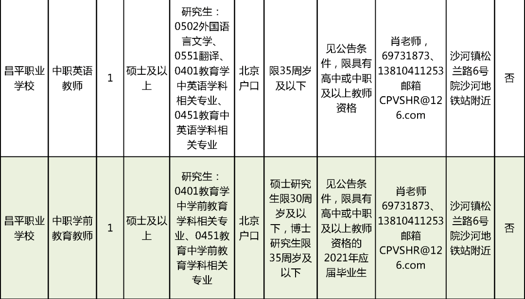 皮山县成人教育事业单位招聘最新信息汇总