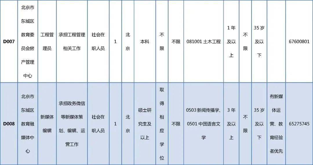 经济技术开发区康复事业单位招聘信息及探讨