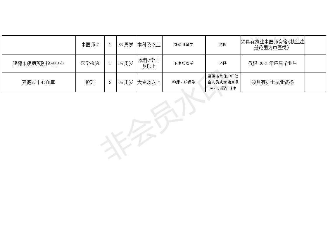 平坝县康复事业单位最新招聘信息概览