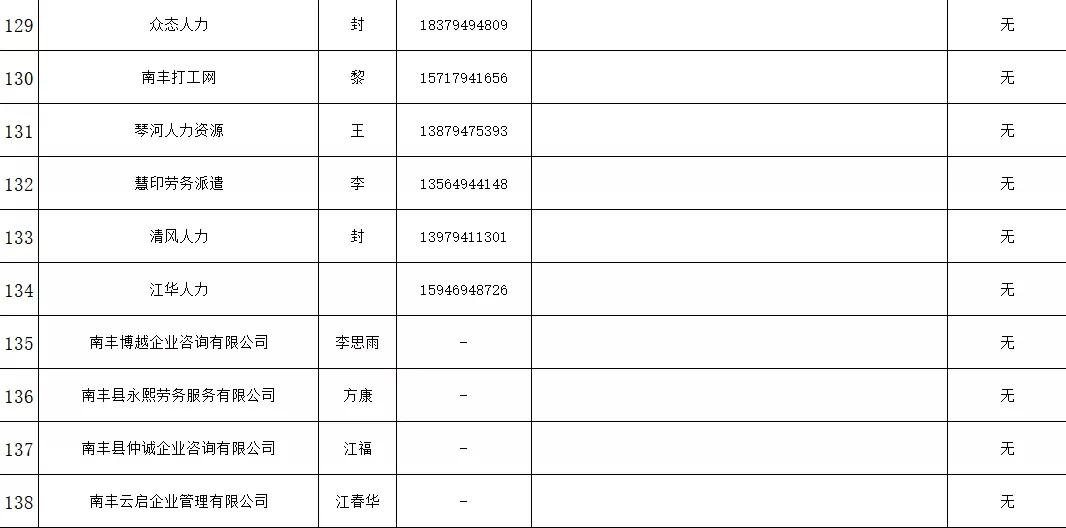 南丰县人力资源和社会保障局最新发展规划概览