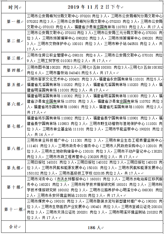 三明市人口和计划生育委员会人事任命动态更新