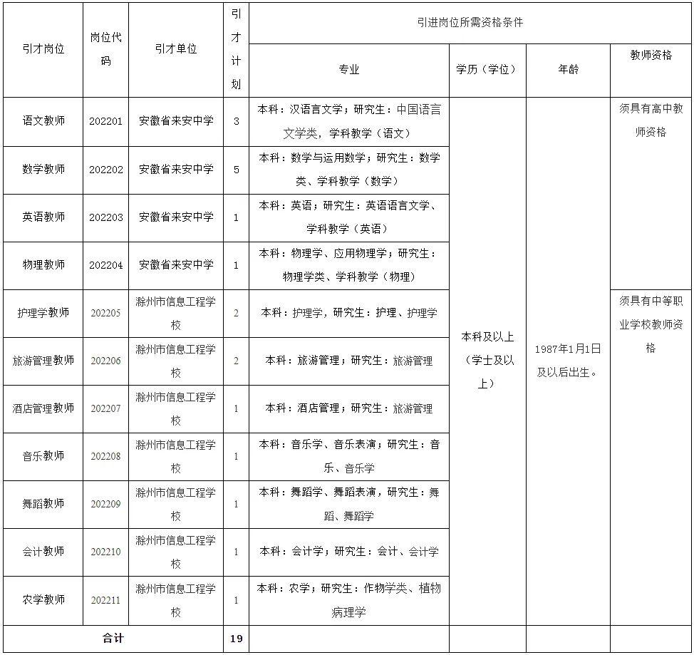 来安县市场监督管理局最新招聘公告概览