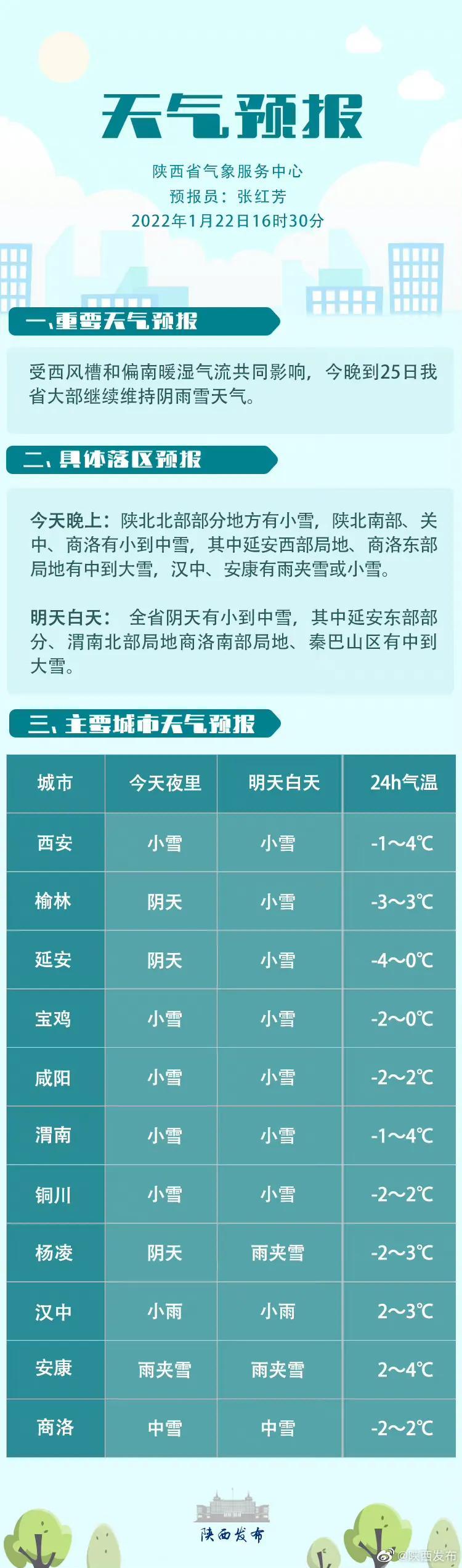 延安镇最新天气预报通知