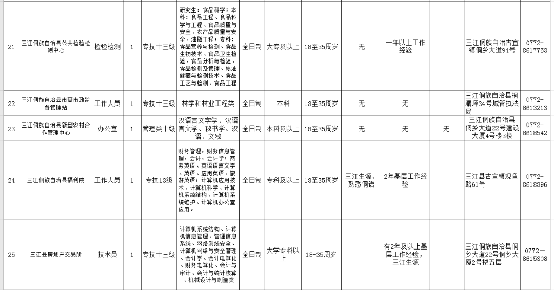 三江侗族自治县数据和政务服务局人事任命动态解读