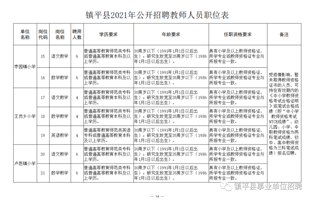 谢通门县成人教育事业单位招聘启事全新发布